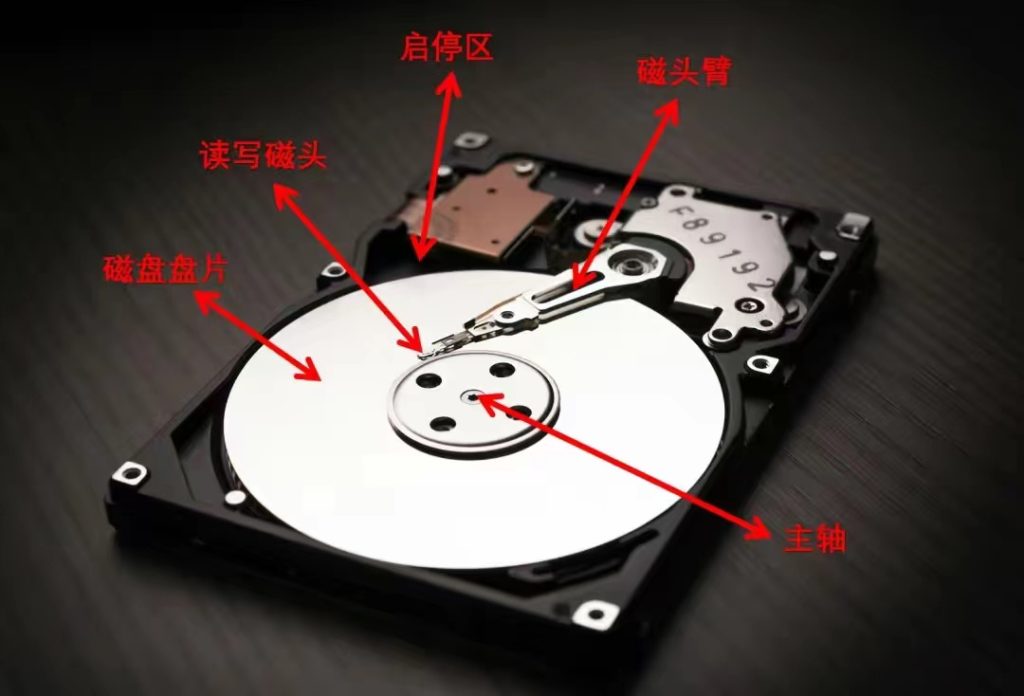 linux磁盘管理文件系统