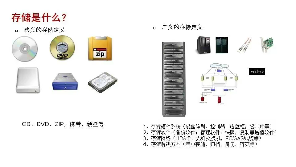 磁盘阵列基础知识