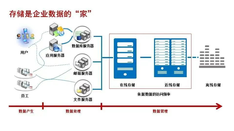 磁盘阵列基础知识