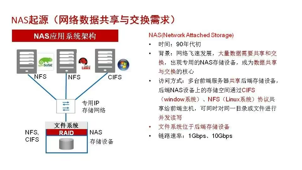 磁盘阵列基础知识