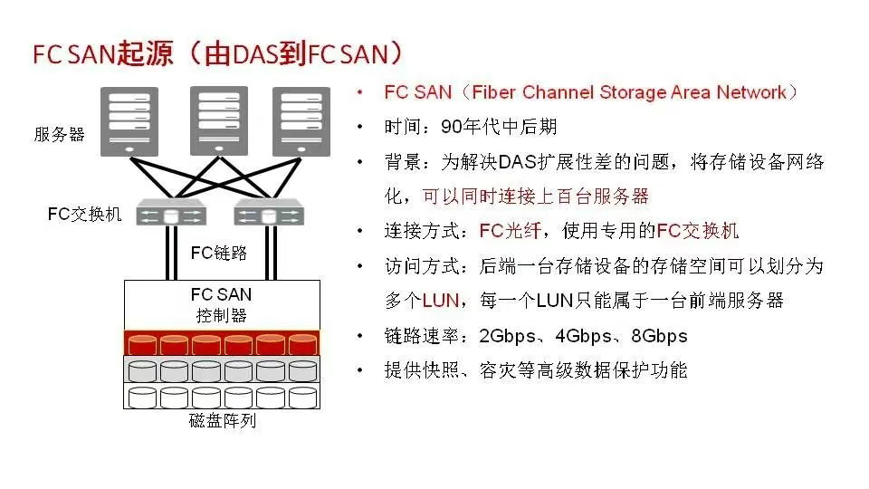 磁盘阵列基础知识