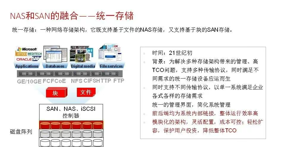 磁盘阵列基础知识