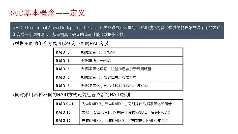 磁盘阵列基础知识