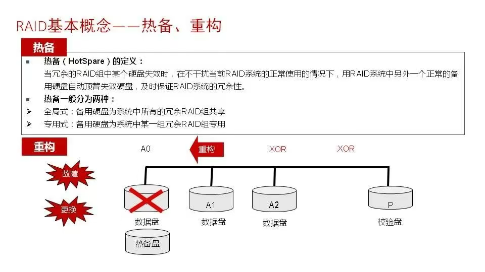 磁盘阵列基础知识