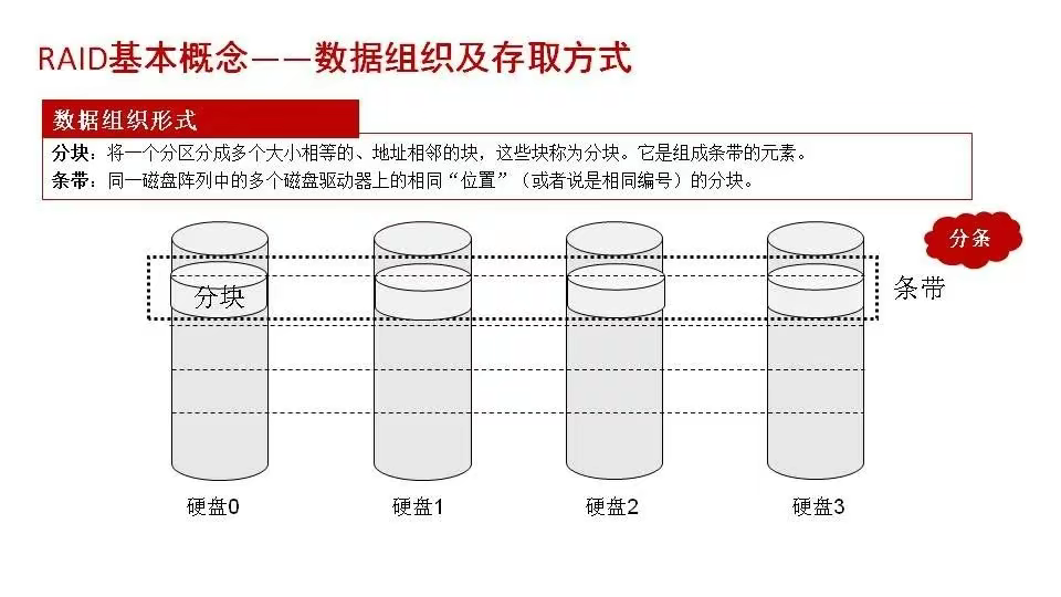 磁盘阵列基础知识