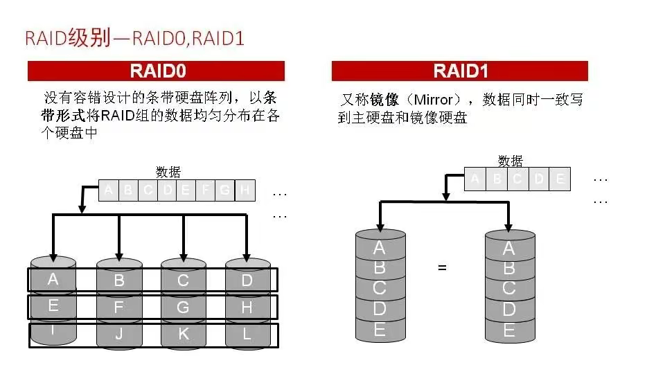 磁盘阵列基础知识