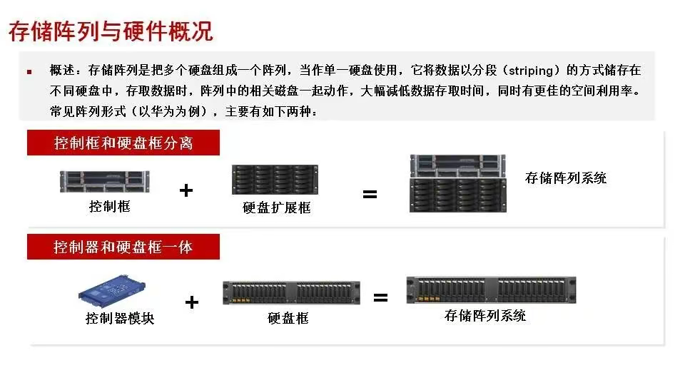 磁盘阵列基础知识