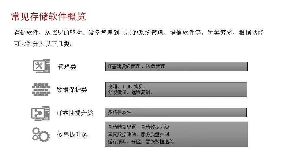 磁盘阵列基础知识