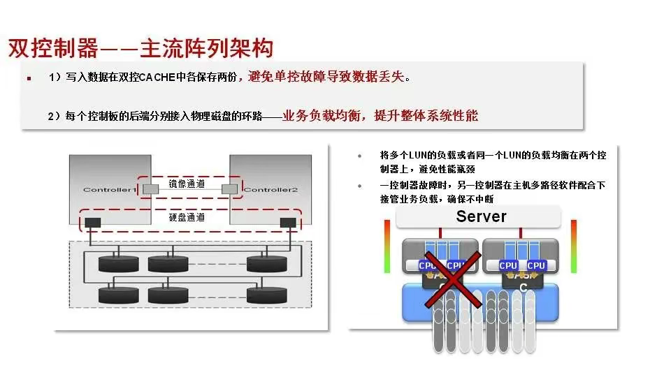 磁盘阵列基础知识