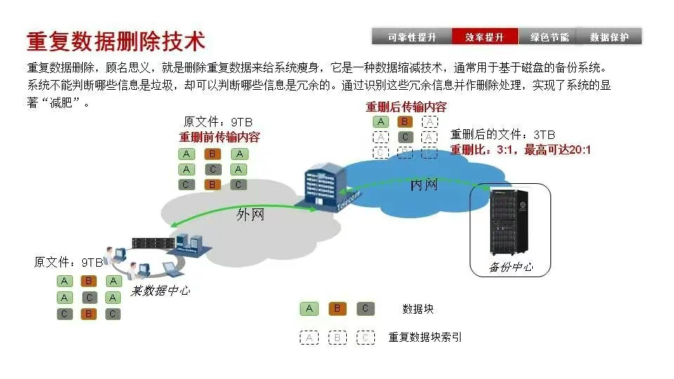 磁盘阵列基础知识