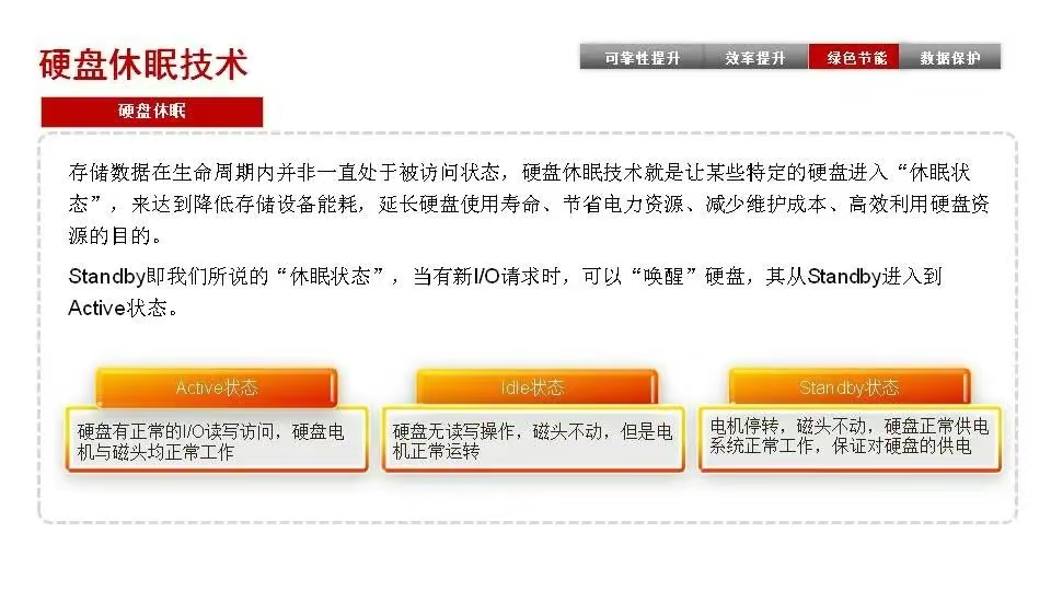 磁盘阵列基础知识