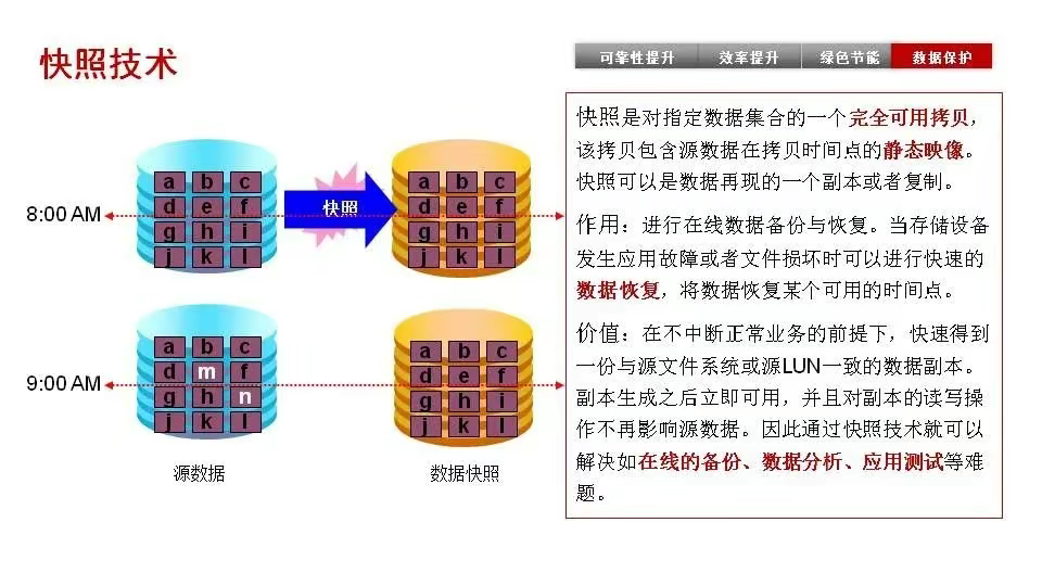 磁盘阵列基础知识