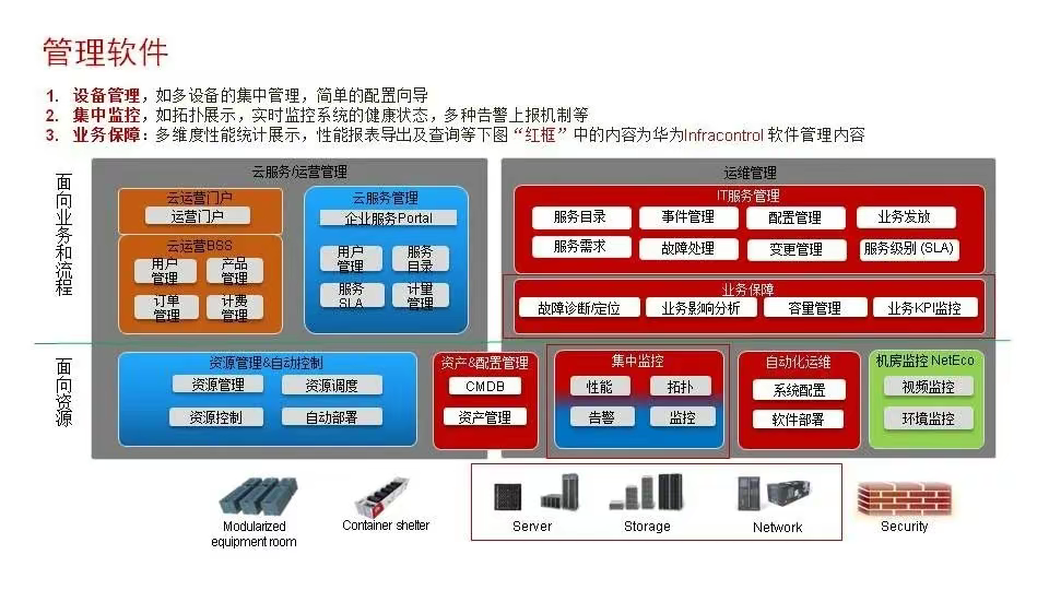 磁盘阵列基础知识