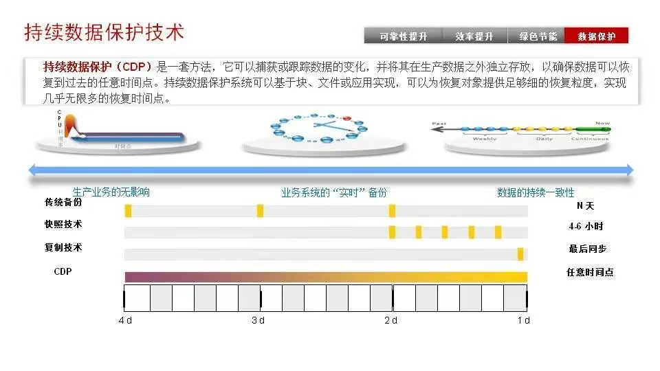 磁盘阵列基础知识