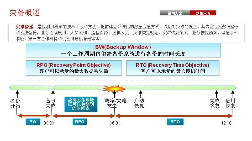 磁盘阵列基础知识