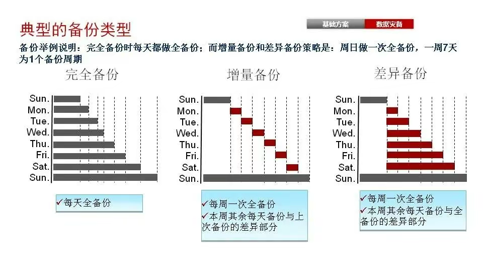 磁盘阵列基础知识