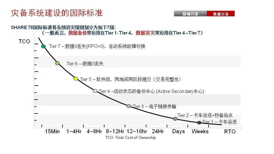 磁盘阵列基础知识
